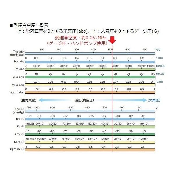 アズワン ミニ真空容器 φ150×120mm VCP-15L 1個 1-4467-01（直送品）