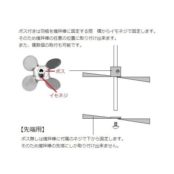 新東科学 撹拌翼 SUSディスパ80mm ボス付き DP80 1個 1-7125-37 新東科学 撹拌翼 SUSディスパ80mm ボス付き DP80 1個 1-7125-37
