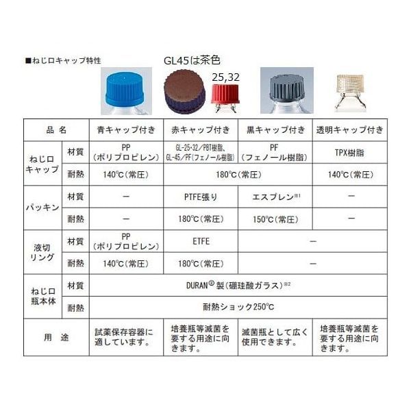 アズワン ねじ口瓶丸型白(デュラン(R)) 透明キャップ付 1000mL 2-035-05 1本(1個)（直送品） - アスクル