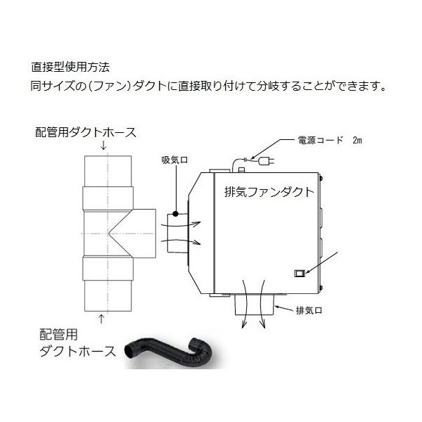 高評価! アズワン 配管用部品 1個(直送品 3-4064-09 2連ダクト(直接型) 研究・実験室設備