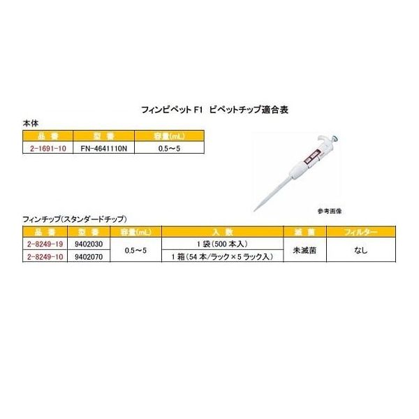 フィンピペットF1(シングルチャンネル) 0.5~5mL cv0.80% FN-4641110N 1本（直送品） - アスクル