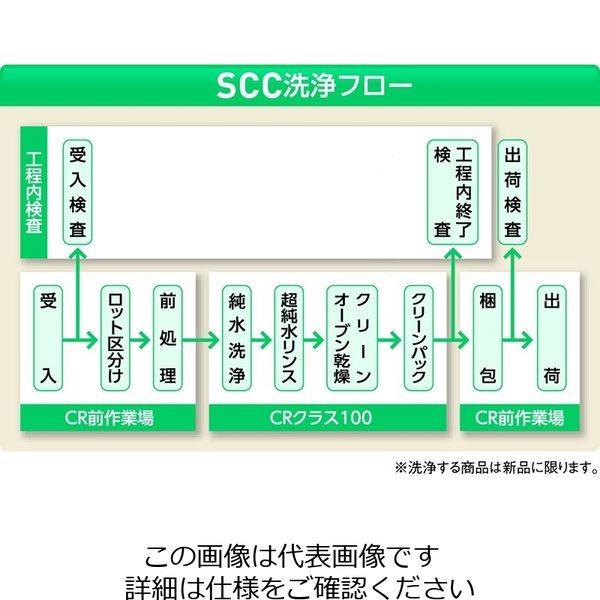 6-7905-46 MEISTER ピンセット SA(耐酸鋼)製 クリーンパック No.5A