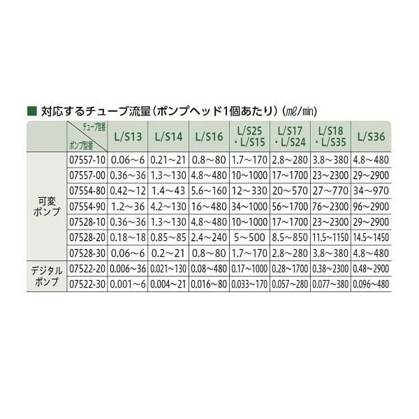 ヤマト科学 送液ポンプ用チューブ シリコン白金処理 L/S14 96410-14 1