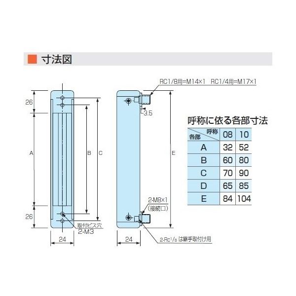 コフロック（KOFLOC） パージ流量計 RK1050-8N5 1台 1-8526-11（直送品