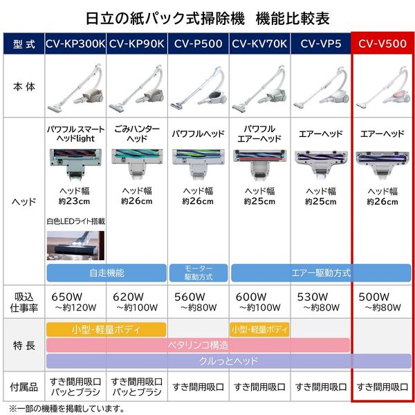 日立 紙パック式クリーナー メタリックピンク CV-V500 P