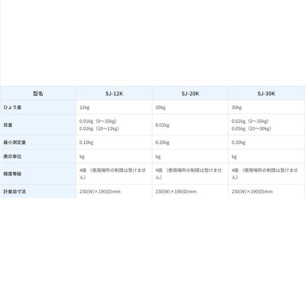 エー・アンド・デイ 取引証明用（検定付き）はかり SJ12K-JA＜ひょう量