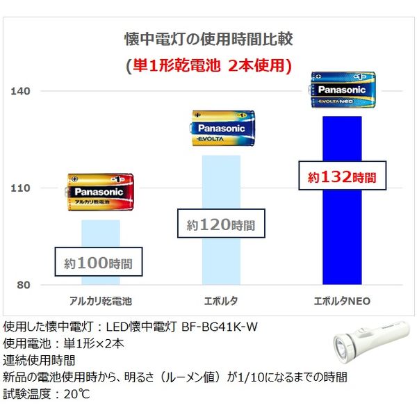 パナソニック Panasonic 「単1形乾電池」アルカリ乾電池「EVOLTA」6本パック LR20EJ/6SW ふくらませる