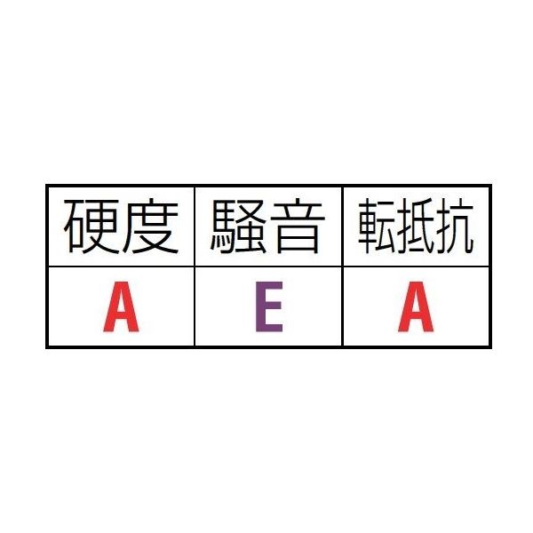 エスコ 175x50mm 車輪(ナイロン・Ballベアリング) EA986MB-7 1個（直送