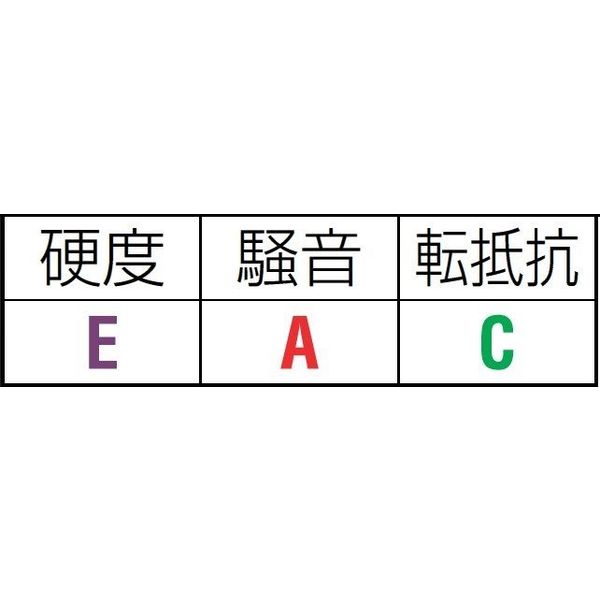 エスコ 200x 50mm 車輪(空気入・スティールリム・ベアリング) EA986MW