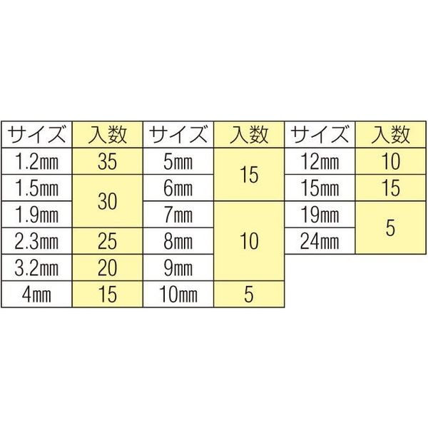 エスコ 1.2ー24mm Eークリップキット EA949R-1 1組（直送品） - アスクル