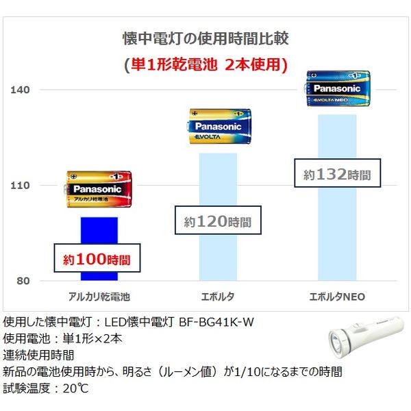 パナソニック　アルカリ乾電池　単4形　業務用パック　1箱（100本）