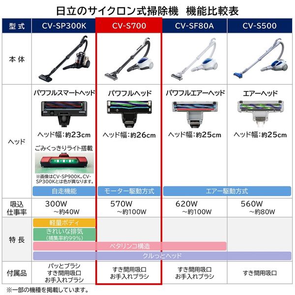 日立 サイクロン式クリーナー CV-S700 A - アスクル