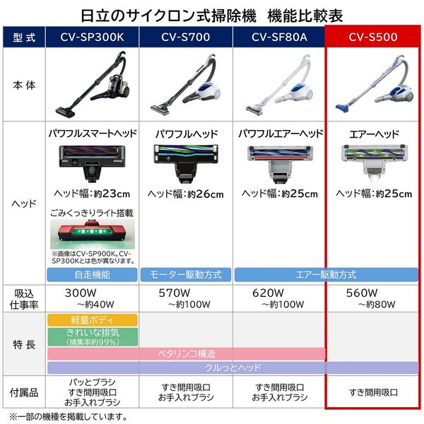 HITACHI 電気掃除機 CV-S500(2020年製) - 掃除機・クリーナー