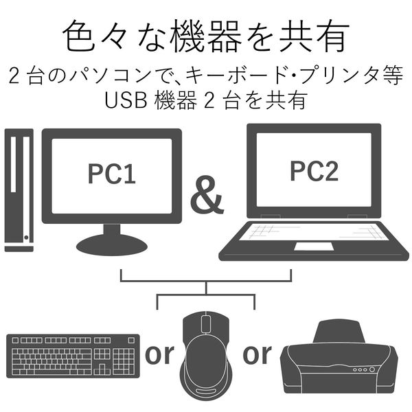 エレコム USBパソコン切替器 PC2台切替 手元スイッチ KVM-KUSN - アスクル