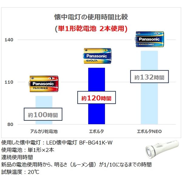 パナソニック アルカリ乾電池 エボルタ 単2形 LR14EJ/2SE 1 パナソニック アルカリ乾電池 エボルタ 単2形 LR14EJ/2SE 1