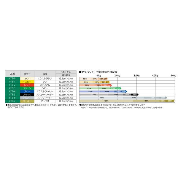セラバンド(イエロー6本タン3本) 2メートル　セット セラバンド(イエロー6本タン3本) 2メートル セット 楽天市場