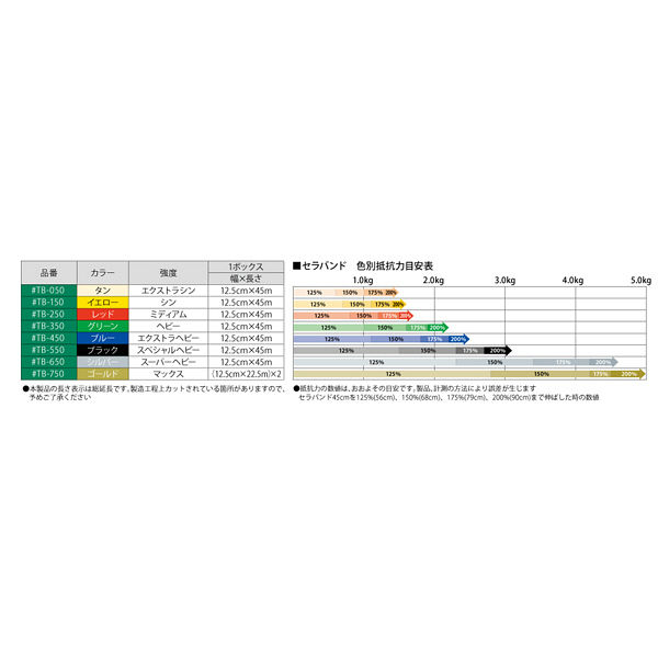 セラバンド/50ヤード（45m） タン #TB-050 1箱（45m） D&M（取寄品