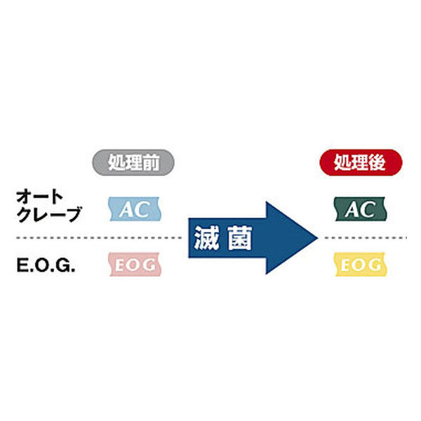 ファーストレイト ステリーフ滅菌ロールバッグ 幅100mm×長さ200m SL