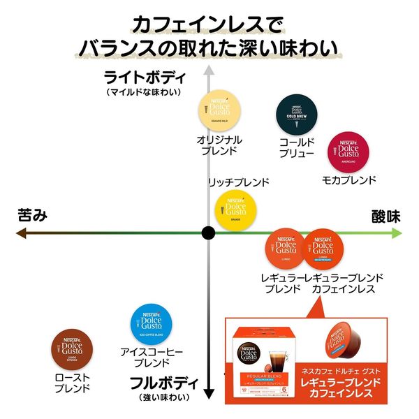 ネスカフェドルチェグスト専用カプセル レギュラーブレンドカフェイン