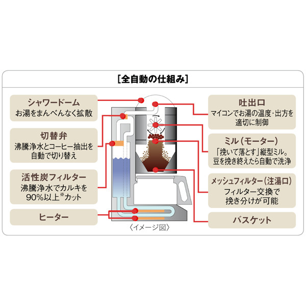 Panasonic コーヒーメーカー NC-A56 心許なかっ