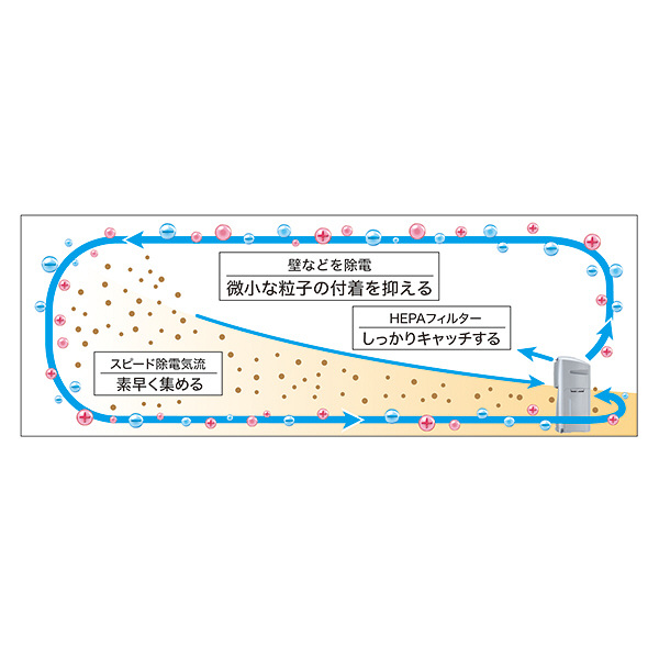 【空気清浄：38畳】 シャープ 加湿空気清浄機 KI-M850A-S プラズマクラスター25000