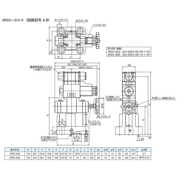 ダイキン工業（DAIKIN） 電磁操作弁付リリーフ弁 JRSS-G03-2-BA-50 1個（直送品）