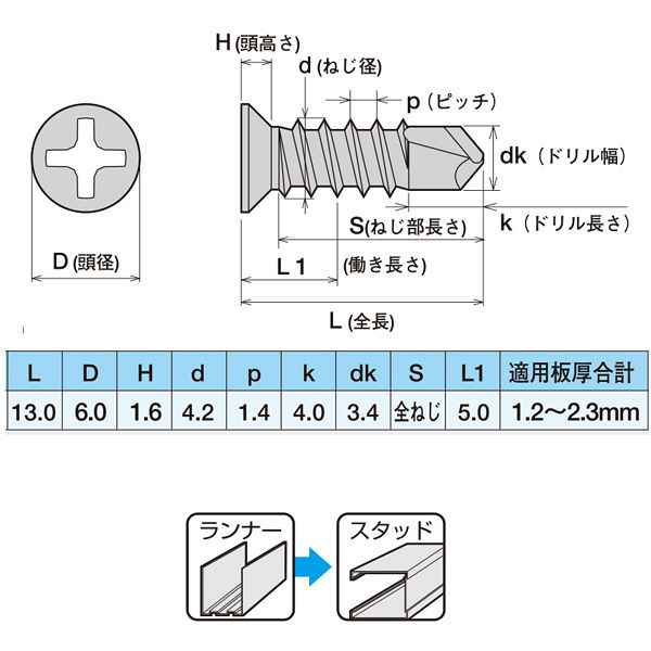 ヤマヒロ ランスタッチ ジャックポイント（ドリルねじ） 皿 4.0×13 D6FJ13 1箱（1000本入）（直送品）