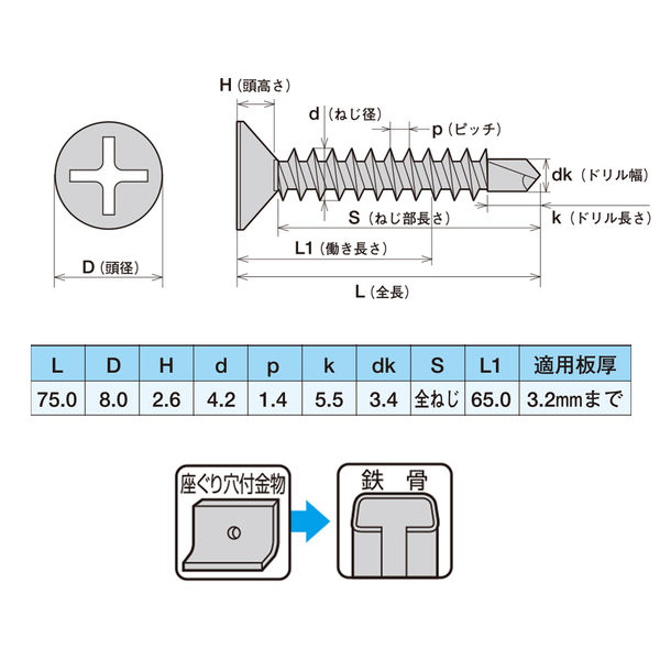 ひろ　おまとめ4点 レートの見方｜ヒロセ通商株式会社