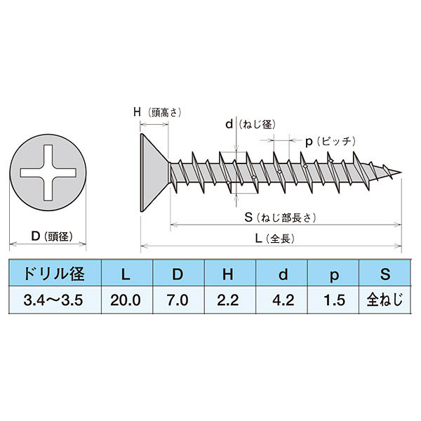 楽天市場】ビスコン 6.0×120mm 皿頭 FV6120FS [100本入]【0010