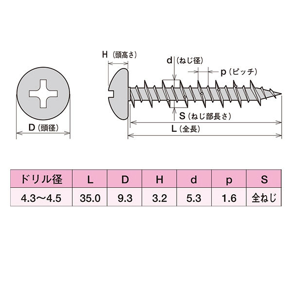 ヤマヒロ ステンレス ビスコン ナベ 5.0×35 パシペート PVT53035 1箱