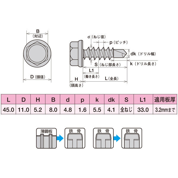 ヤマヒロ ステンレス ジャックポイント ヘックス 5.0×45 SHJB45 1箱 