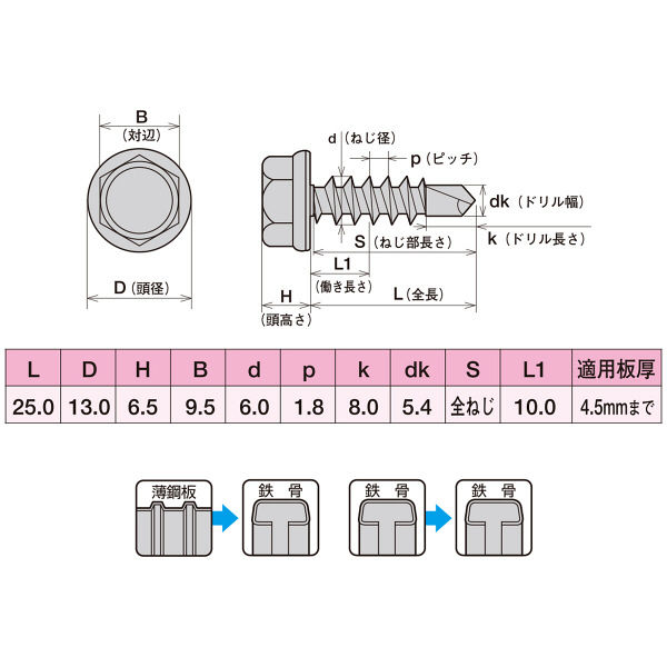 ヤマヒロ ステンレス ジャックポイント ヘックス 6.0×25 SHJC25
