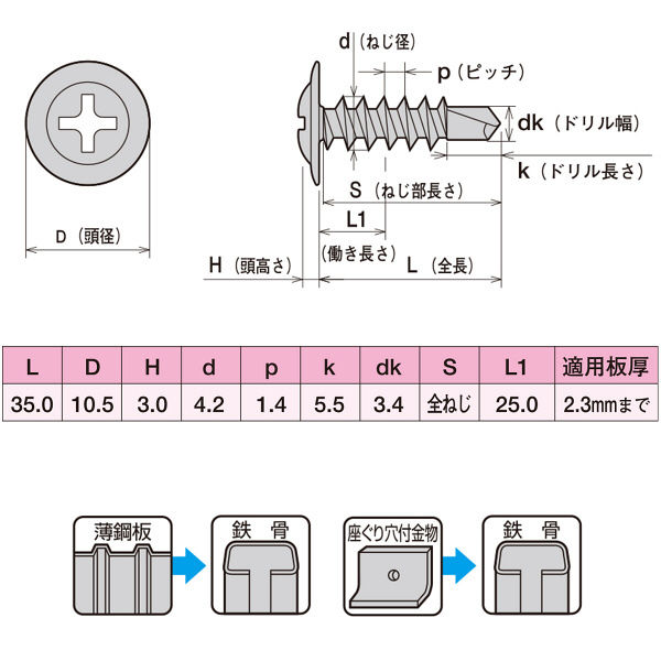 ヤマヒロ ステンレス ジャックポイント モドトラス 4.0×35 SMJ35 1箱 