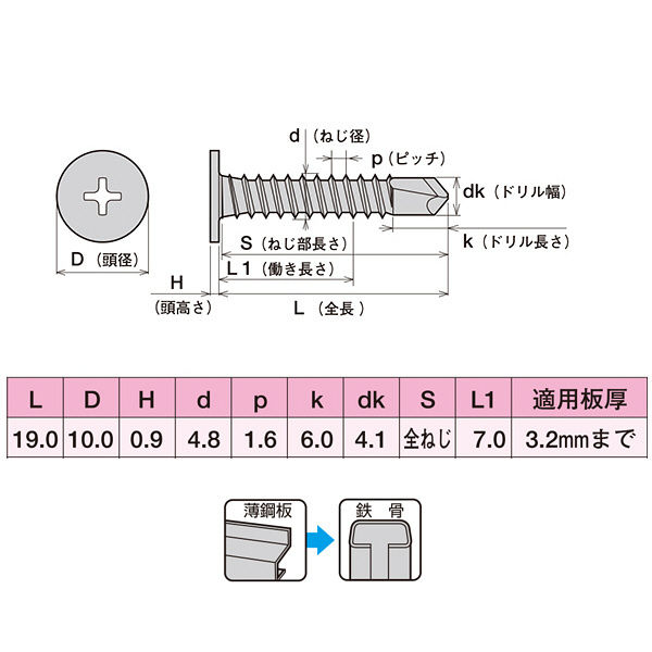 ヤマヒロ ステンレス ジャックポイント ノンヘッド 5.0X19 SNJ519 1箱