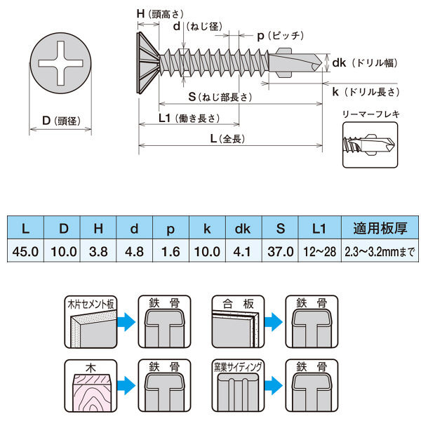 Amazon | ヤマヒロ ドリルビス SUS410ステンレス(パシペート