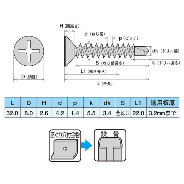 ヤマヒロ 鉄 ジャックポイント（ドリルねじ） 皿 4.0×30 FJ30 1箱（700