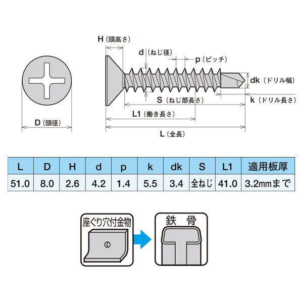 ヤマヒロ 鉄 ジャックポイント（ドリルねじ） 皿 4.0×50 FJ50 1箱（300