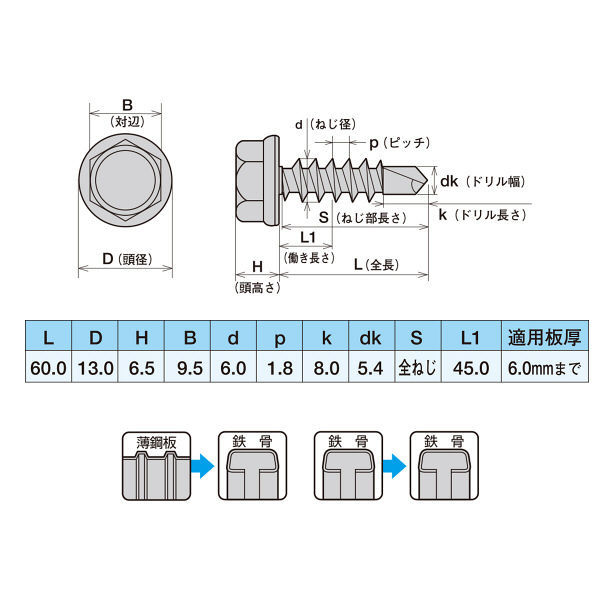 国内発送 ibuchian様 ×5箱 シーリングヘックス 5×25 ジャックポイント 