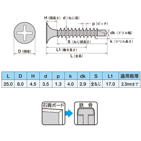 ヤマヒロ 鉄 ジャックポイント（ドリルねじ） ラッパ 3.5×25 SJ25 1箱（1000本入）（直送品）