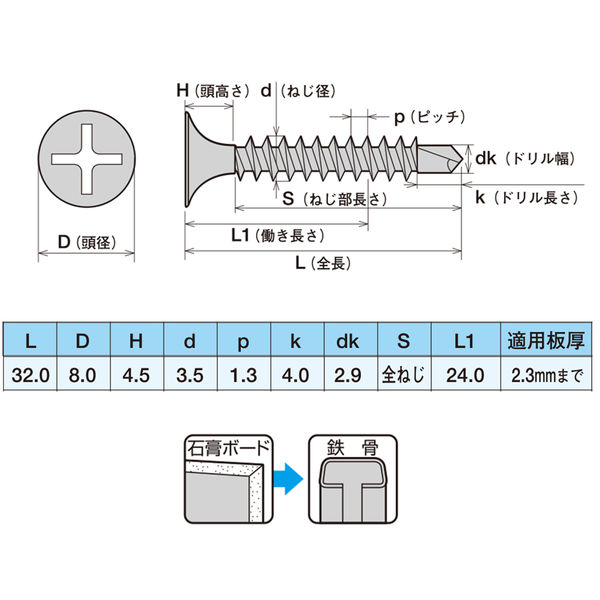 ヤマヒロ 鉄 ジャックポイント（ドリルねじ） ラッパ 3.5×32 SJ32 1箱