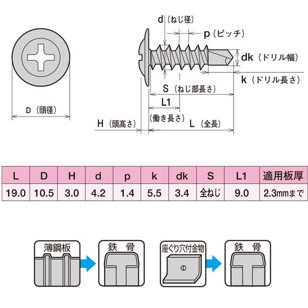 ヤマヒロ ステンレス ジャックポイント モドトラス 4.0×19 SMJ19
