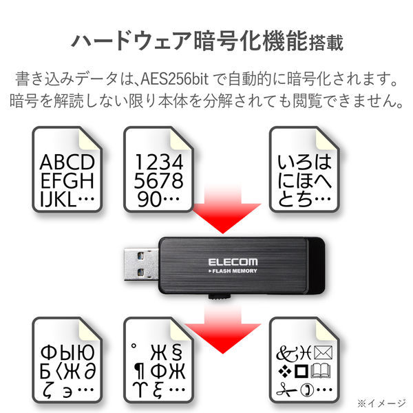 セキュリティ USBメモリ 32GB USB3.0対応 スライド式 ハードウェア暗号
