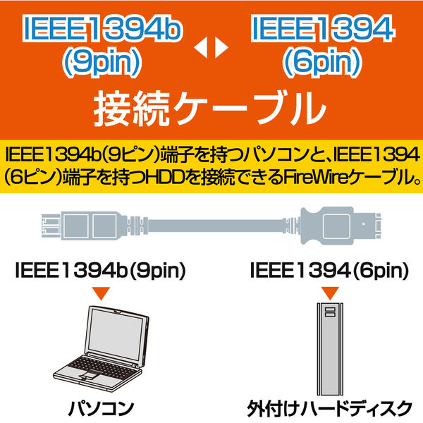 エレコム IEEE1394ケーブル/9pin-6pin/1m/ホワイト IE-961WH 1個（直送品） - アスクル