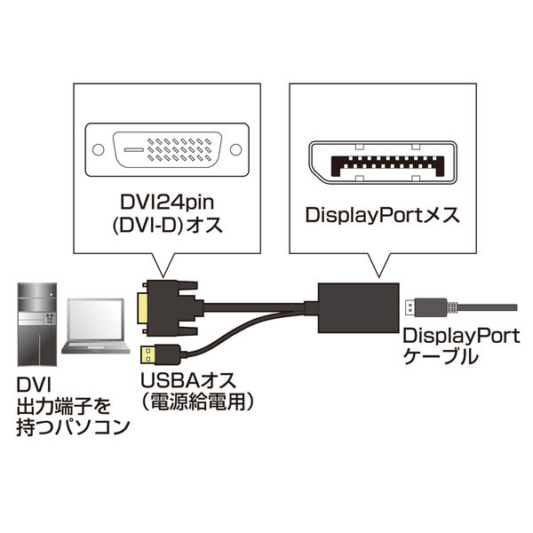 サンワサプライ AD-DPFDV01 DVI-DisplayPort変換アダプタ - ユーティリティ