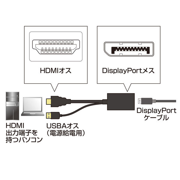 サンワサプライ HDMI-DisplayPort変換アダプタ AD-DPFHD01 1個 - アスクル