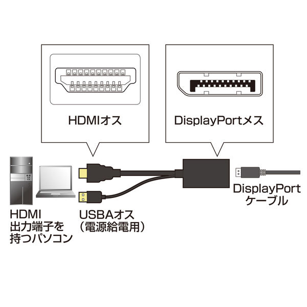 サンワサプライ HDMI-DisplayPort変換アダプタ AD-DPFHD01 1個