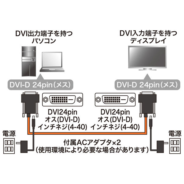 サンワサプライ DVI光ファイバケーブル（シングルリンク）20m KC-DVI