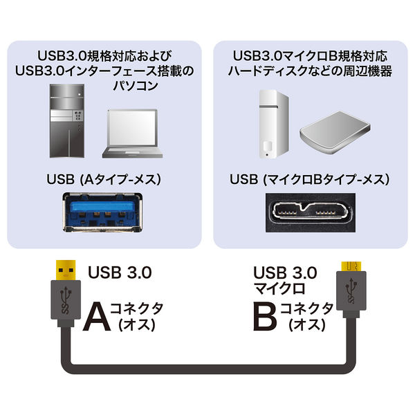 サンワサプライ USB3.0マイクロケーブル(A-MicroB)　1.8m KU30-AMC18BK 1本