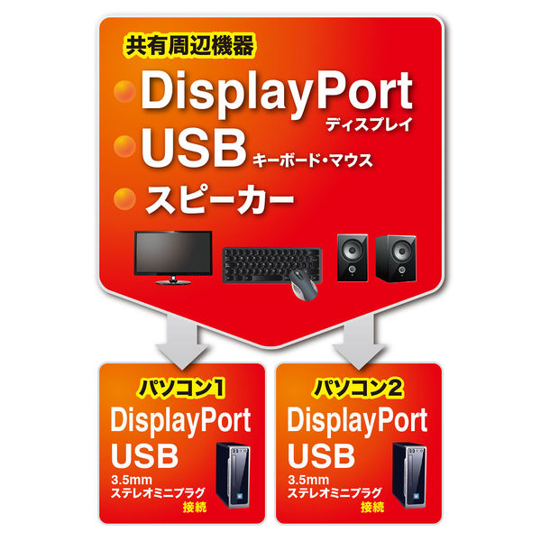 サンワサプライ DisplayPort対応手元スイッチ付きパソコン自動切替器(2:1) SW-KVM2WDPU 1個