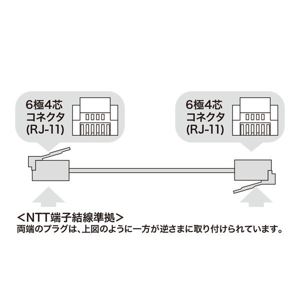サンワサプライ TEL-EN-15N2(ホワイト) エコロジー電話ケーブル